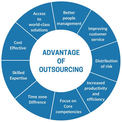 sap outsourcing benefits